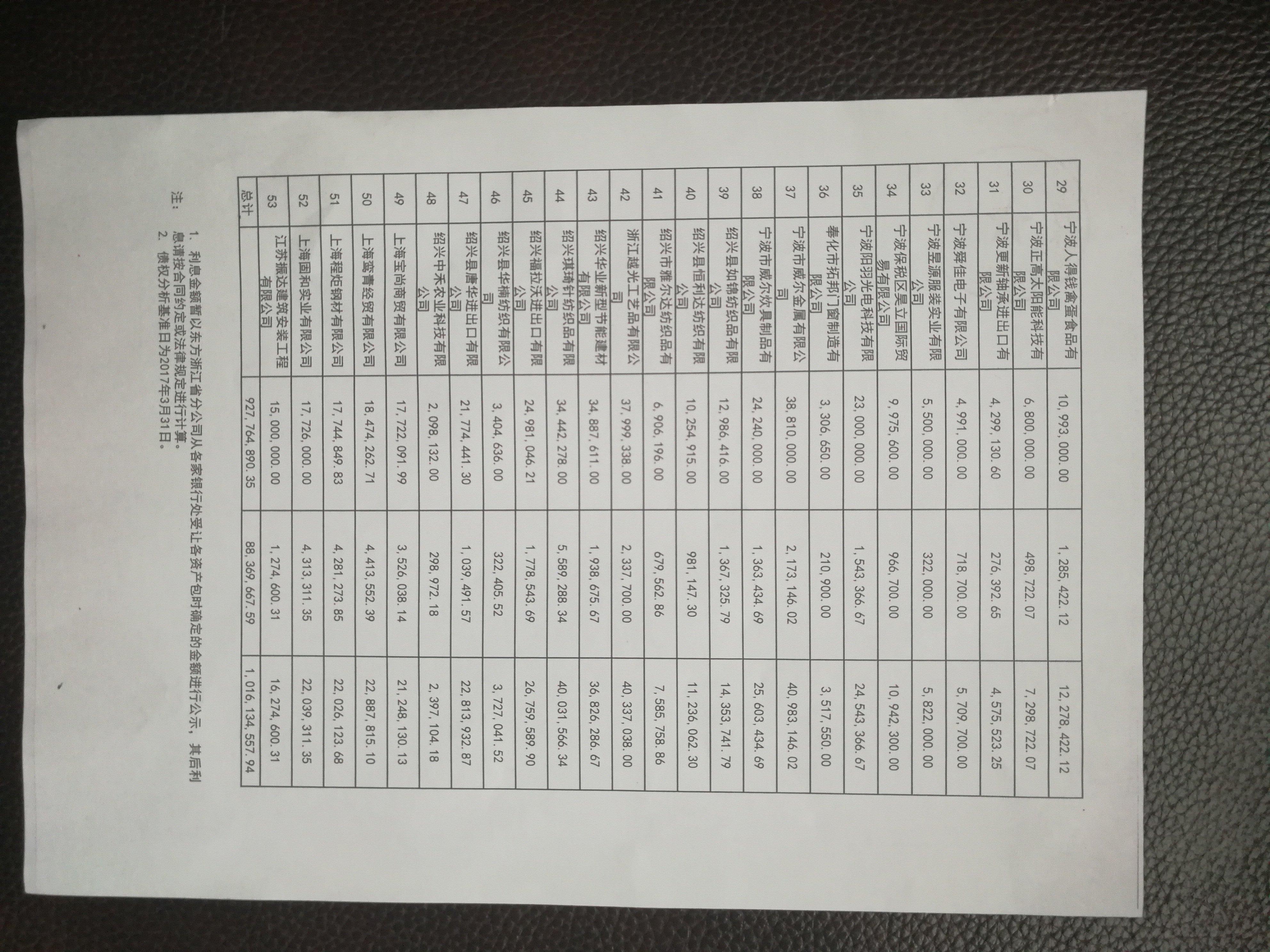 Ї|Ya(chn)ɷ޹˾㽭ʡֹ˾(du)ɽйͨQ(mo)